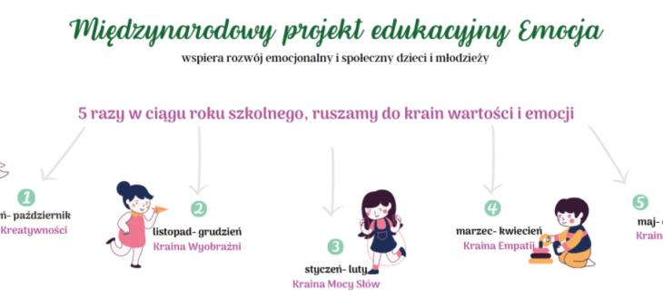 MIĘDZYNARODOWY PROJEKT EMOCJA